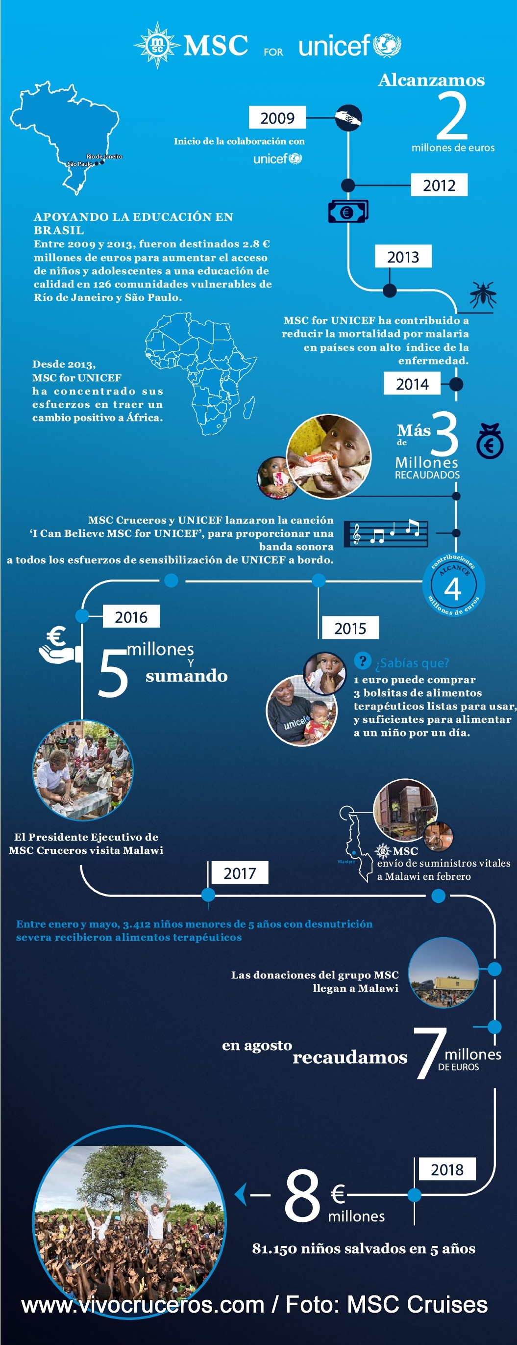 Infografía MSC-UNICEF 2018